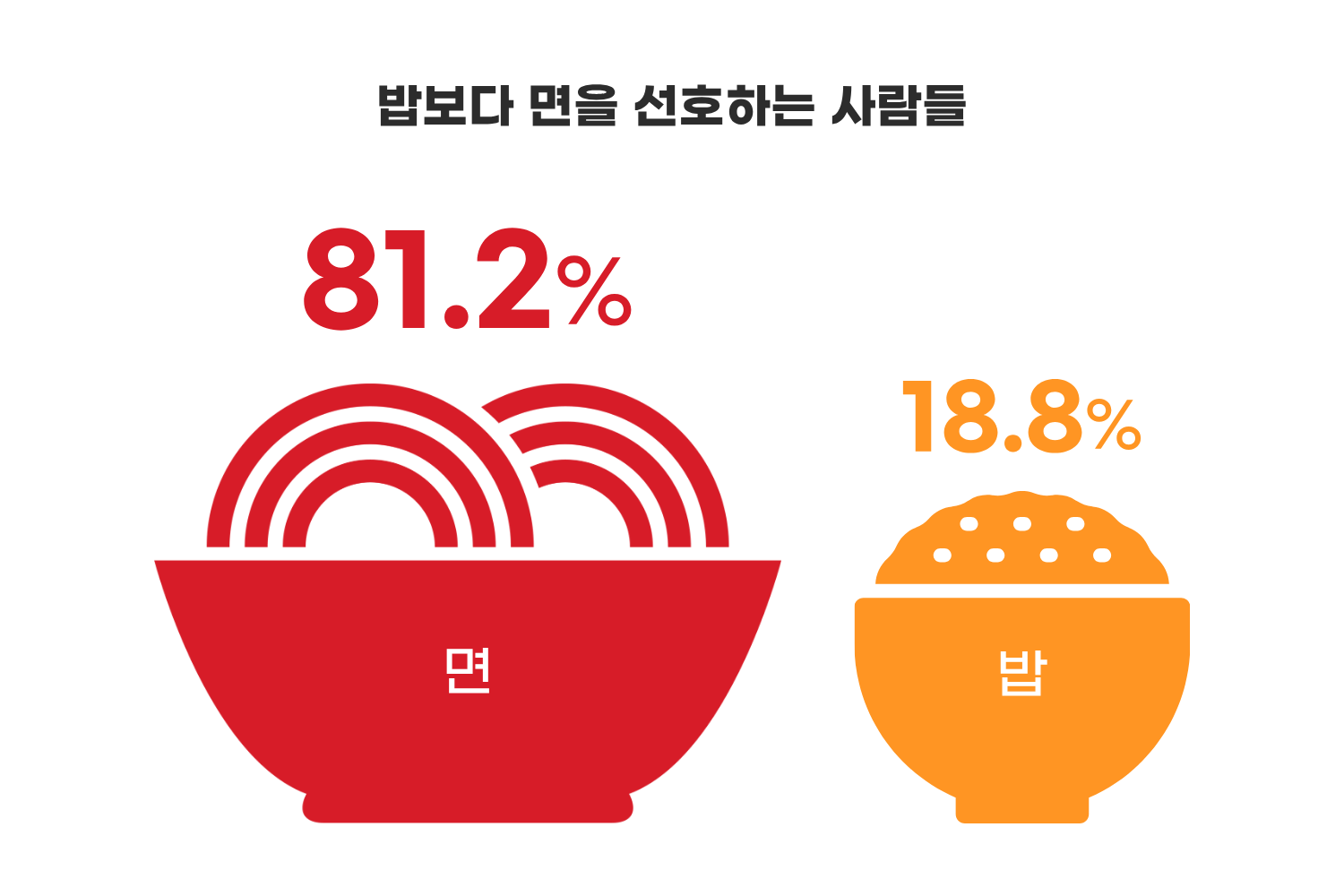 코이 패밀리 철학